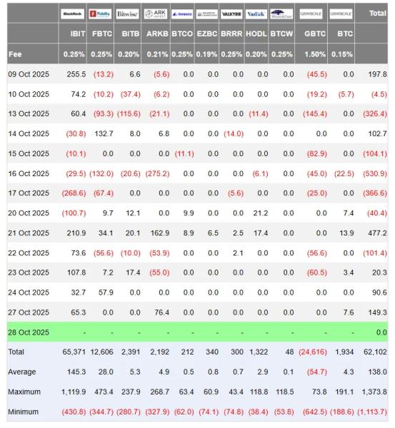 Bitcoin Uptober Cliffhanger: Will BTC Close the Month Green?0
