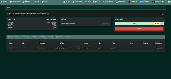 Mysterious Hyperliquid trader is doubling down on its Bitcoin short