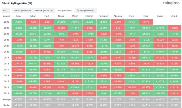 Bitcoin’s Six-Year High Streak Ends! BTC’s Upside Hopes Postponed to November! Here’s the Latest….