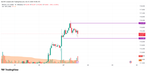 Bitcoin (BTC) Price Prediction for October 271