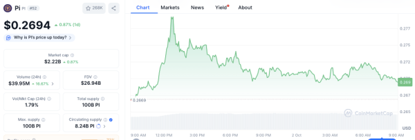 Why the Bitcoin Price May Be Decoupling From Its Four-Year Cycle