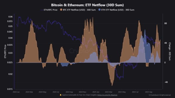 Nearly $360M In Crypto Shorts Squeezed As Bitcoin Recovers To $116,0003