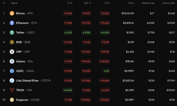 Bitcoin (BTC) Price Analysis for October 11