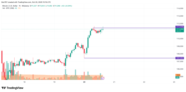 Bitcoin (BTC) Price Analysis for October 201