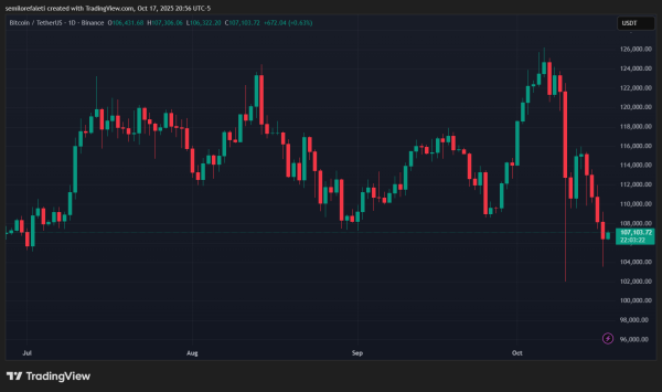 Investors Pile In After Bitcoin’s Decline — Here’s What It Could Mean1