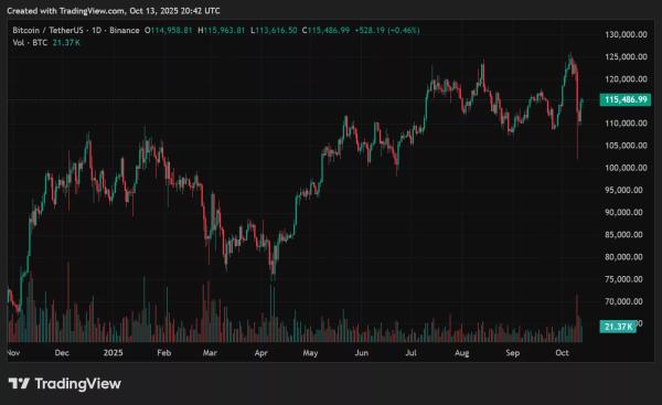 BTC price prediction: Why this post-Halving cycle could be different