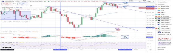 $536M In Sell Pressure: Why Bitcoin And Ethereum Prices Crashed2