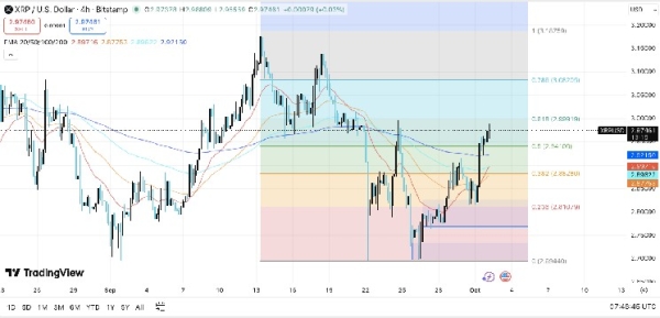 Why the Bitcoin Price May Be Decoupling From Its Four-Year Cycle3