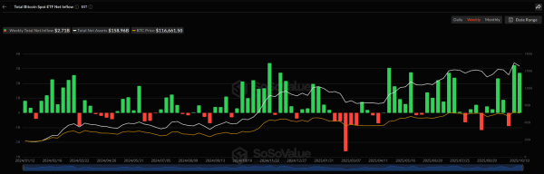 Bitcoin Price Prediction: Analysts Maintain $150K Long-Term Target Despite 10% Correction1