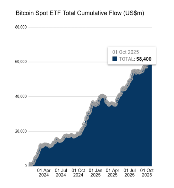 What To Expect From Bitcoin Price In November 20251