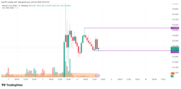 Bitcoin (BTC) Price Prediction for October 41