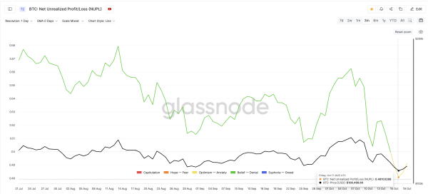 Bitcoin Price Relies on This 3-Month Low Signal to Go Bullish — If $114,900 Breaks1