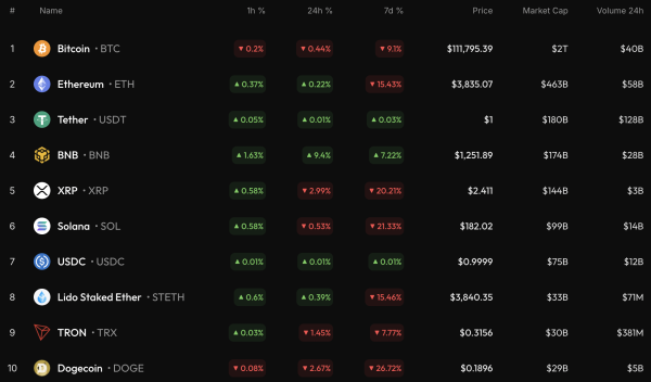 Bitcoin (BTC) Price Analysis for October 12