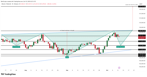 Bitcoin Eyes $147,000—but One More Pullback May Come First3