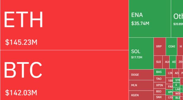 Bitcoin Price Prediction: Analysts Warn Of Deeper Pullback as BlackRock Sells $2B BTC1