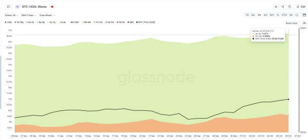 Bitcoin Exchange Flows Hit Multi-Year Lows —Is $130,000 Next?1