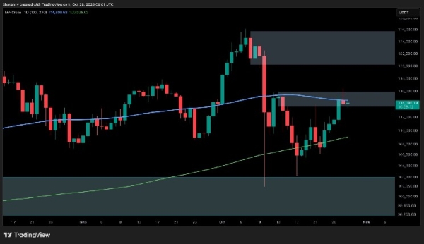 Bitcoin Price Analysis: Key Resistance Remains as BTC Prepares for an ATH Surge
