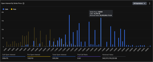Bitcoin at Historic Highs: 3 Critical Levels to Watch Now2