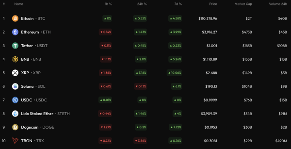 Bitcoin (BTC) Price Analysis for October 24