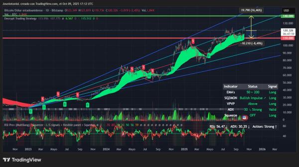 Moon or Doom: What’s Next for Bitcoin and XRP?