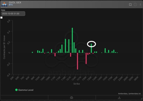Bitcoin at Historic Highs: 3 Critical Levels to Watch Now1
