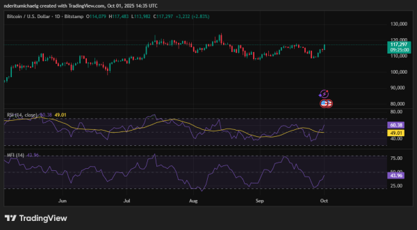 Why the Bitcoin Price May Be Decoupling From Its Four-Year Cycle2