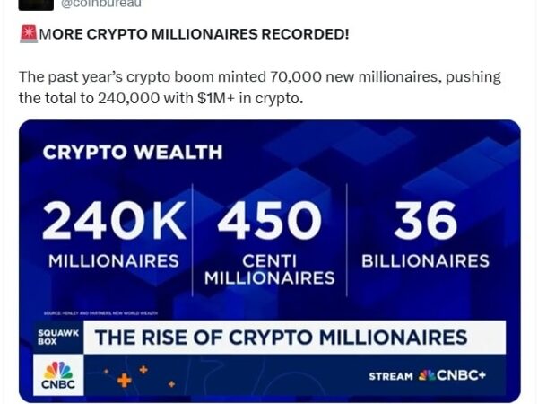 70,000 New Crypto Millionaires Created in Past Year as Bitcoin Sets New ATH—Is it Too Late?