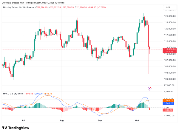 Bitcoin’s Pullback A Healthy One? Chart Signals Move To New All-Time High1