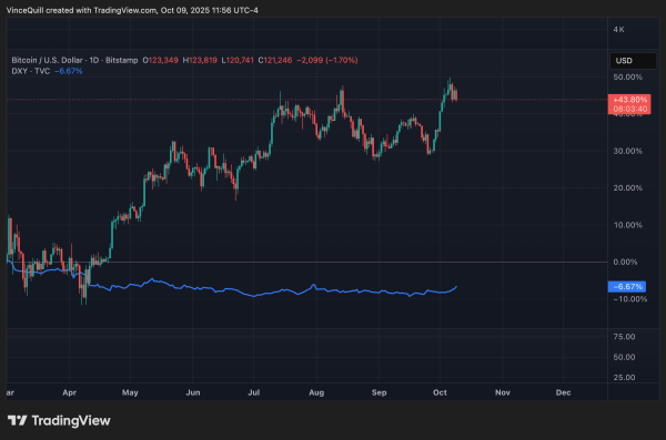 Precious metals trade 'overheated,' investors to rotate into BTC: Analyst1