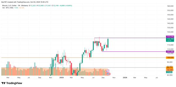Bitcoin (BTC) Price Prediction for October 43