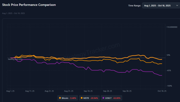 How Bitcoin Hype Left Retail Buyers $17 Billion Poorer