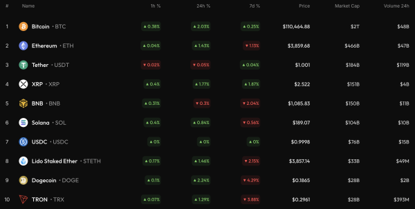 Bitcoin (BTC) Price Analysis for October 31