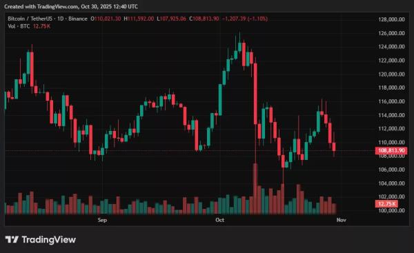 Bitcoin price prediction: Will rate cuts reignite the post-halving rally?