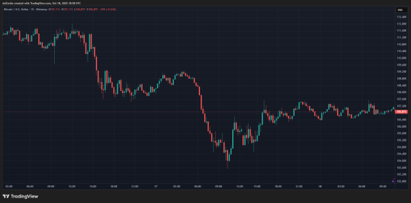 $536M In Sell Pressure: Why Bitcoin And Ethereum Prices Crashed1