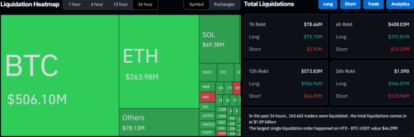 Bitcoin Price Tanks Below $97K as Analyst Warns the Worst Is Yet to Come