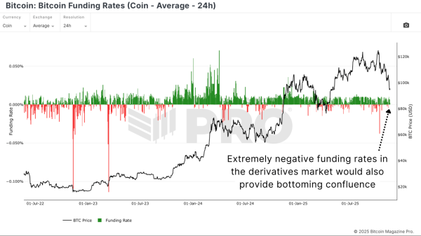 Bitcoin Price Dip Or New Bear Market? 65