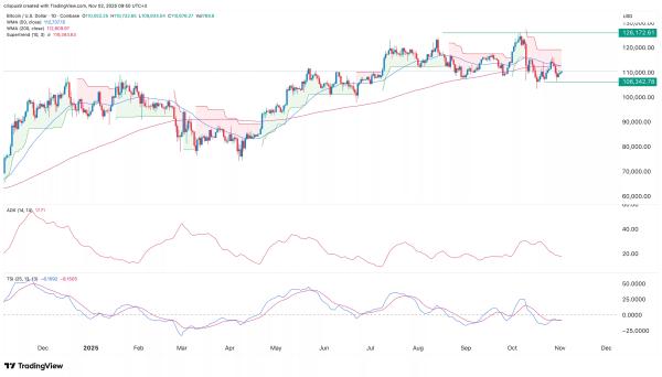 Bitcoin price death cross form as BTC ETF outflows jump $607m