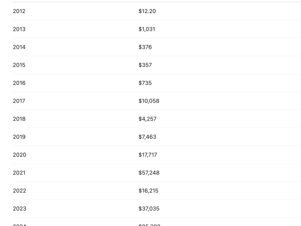 Smaller Turkey for Bitcoin Holders as Holiday Price Comes In Lower Year Over Year