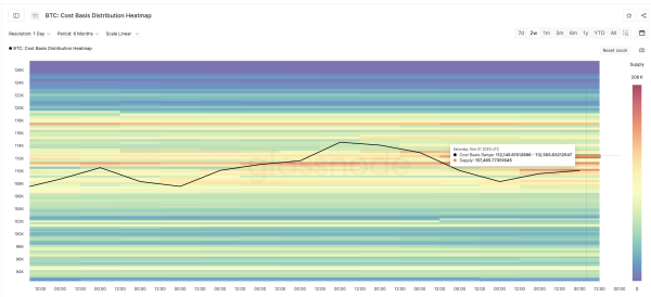 Bitcoin Price Chart Still Screams Bullish — So Why Is the Breakout Stalling?