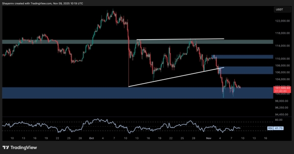Bitcoin Price Analysis: What BTC Must Do to Regain Bullish Momentum1