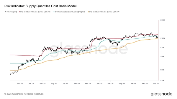 Bitcoin “Arguably Undervalued,” Says Analytics Firm: Here’s Why1