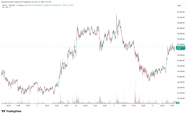 Bitcoin “Arguably Undervalued,” Says Analytics Firm: Here’s Why2