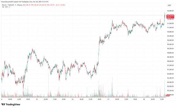 Newbie Bitcoin Whales Capitulating, But Old Hands Stay Silent2