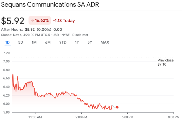 Sequans shares drop 16% after selling 970 Bitcoin to cut debt1