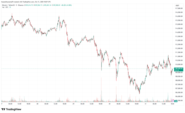 Bitcoin At Key Retest: Bounce Or $98,000 Next?2