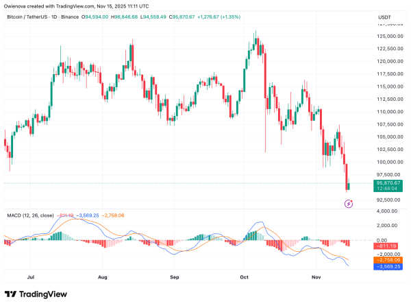 Bitcoin In Bullish Confluence: Death Cross And Key Support Signal Upside1