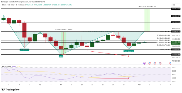 Bitcoin Price Chart Still Screams Bullish — So Why Is the Breakout Stalling?3