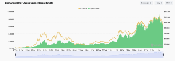 Bracing for Impact—Bitcoin’s Weekend Lull Masks Heavy Futures Action and Big Options Bets
