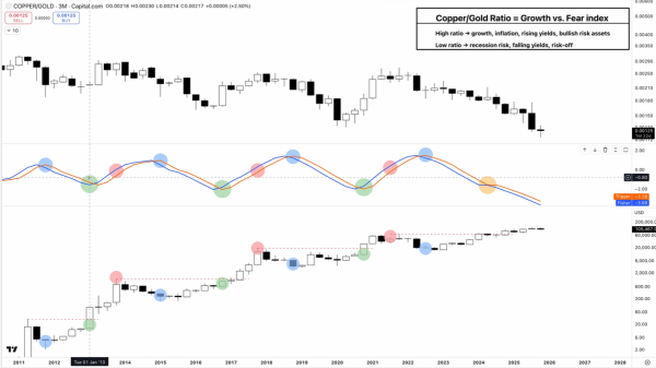 Most Reliable Bitcoin Boom Indicator Just Went Off-Script: Expert1