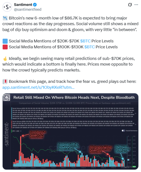 Traders eye Bitcoin’s bull-bear ‘tug-of-war’ to plan their next move0
